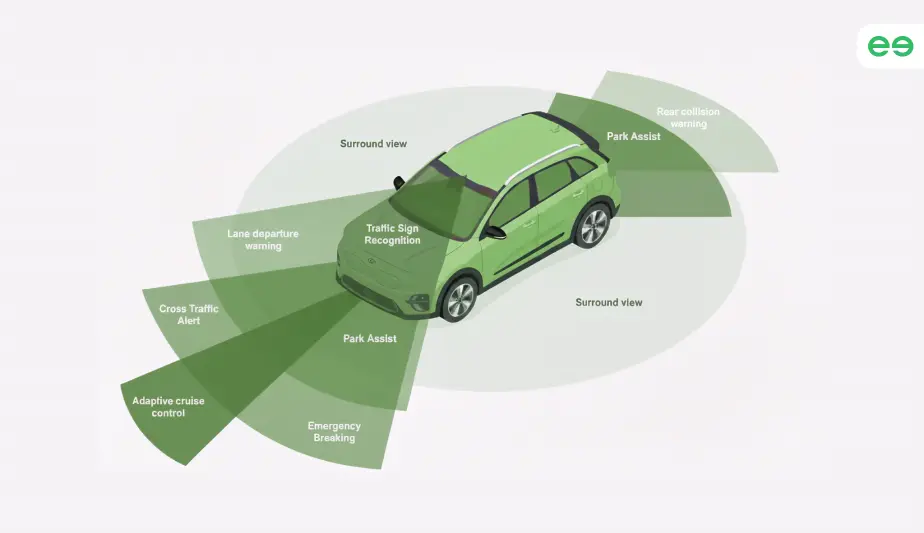ADAS Protect PCO Drivers